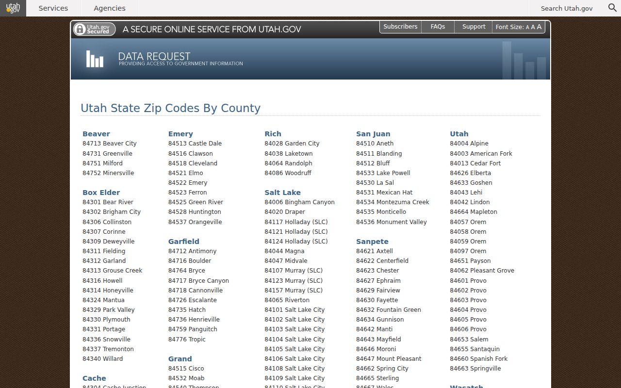 Utah County ZIP code directory source